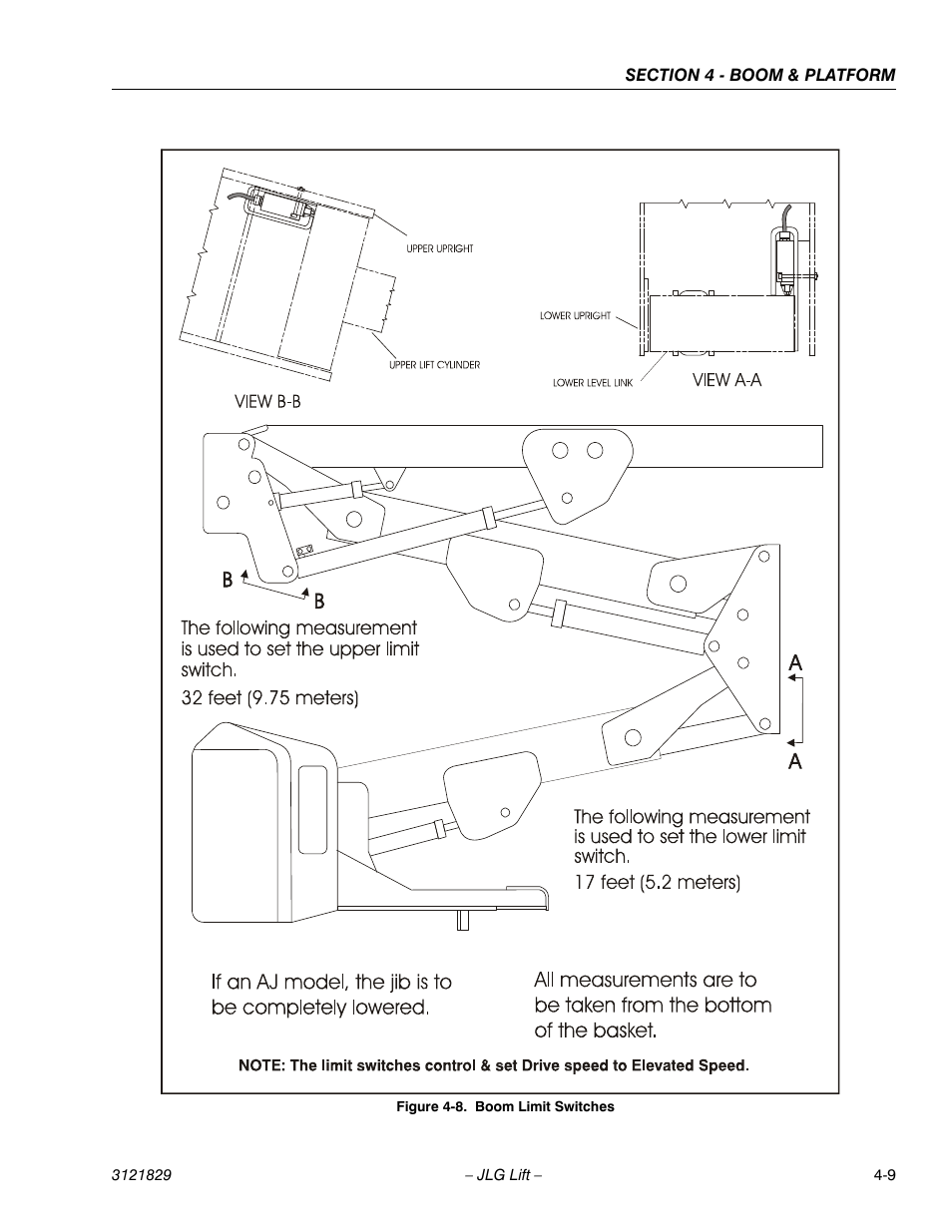 Boom limit switches -9 | JLG M450 Service Manual User Manual | Page 121 / 256