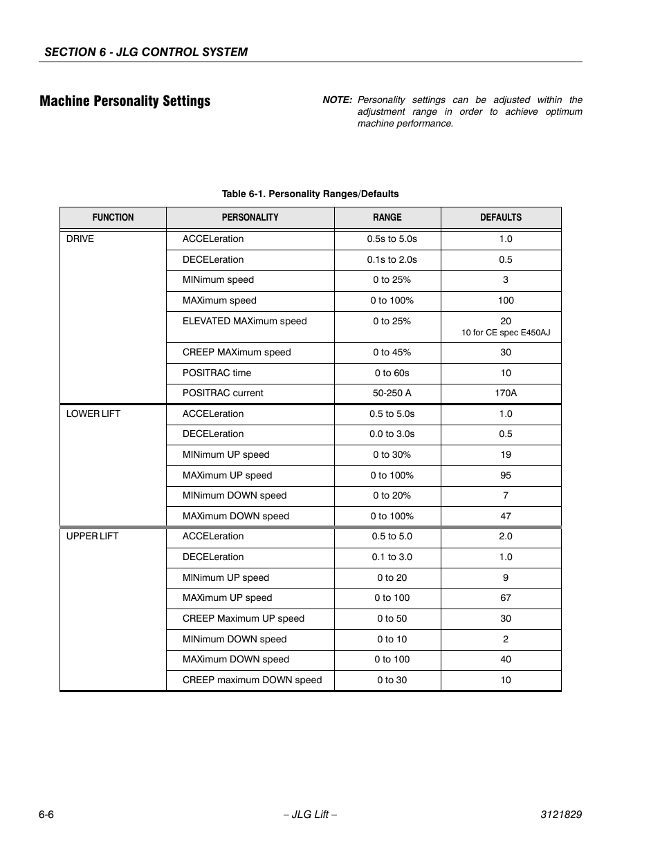 Machine personality settings, Machine personality settings -6, Personality ranges/defaults -6 | JLG M450 Service Manual User Manual | Page 184 / 256