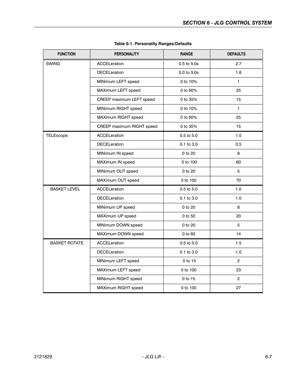 JLG M450 Service Manual User Manual | Page 185 / 256