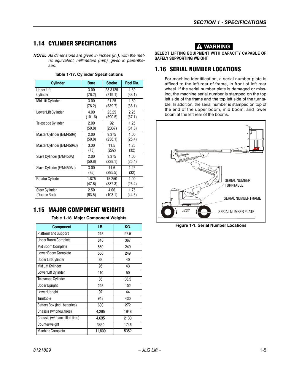 14 cylinder specifications, 15 major component weights, 16 serial number locations | Cylinder specifications -5, Major component weights -5, Serial number locations -5 | JLG M450 Service Manual User Manual | Page 19 / 256