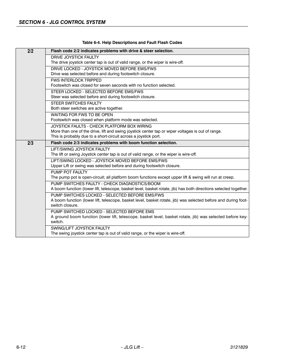 JLG M450 Service Manual User Manual | Page 190 / 256