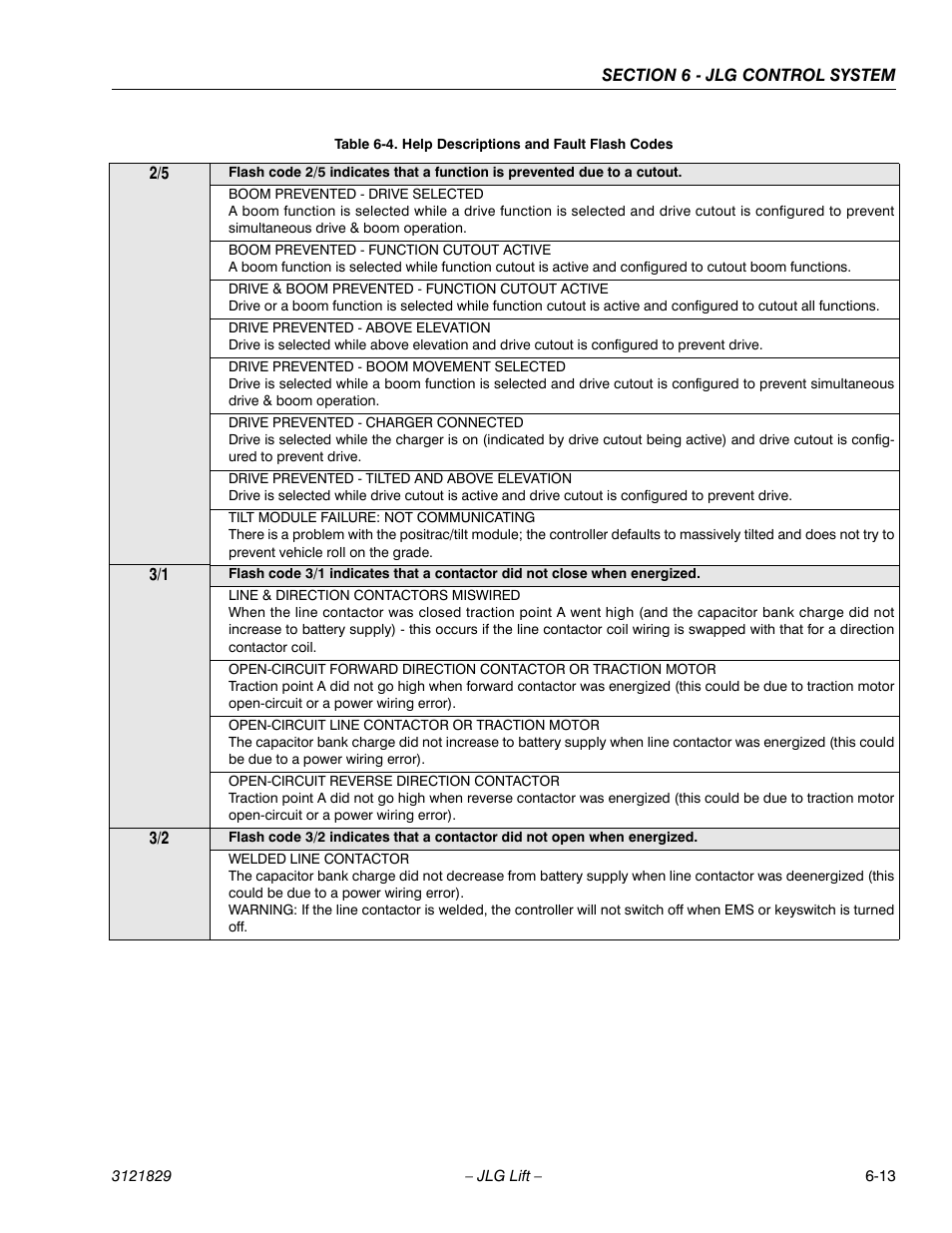 JLG M450 Service Manual User Manual | Page 191 / 256
