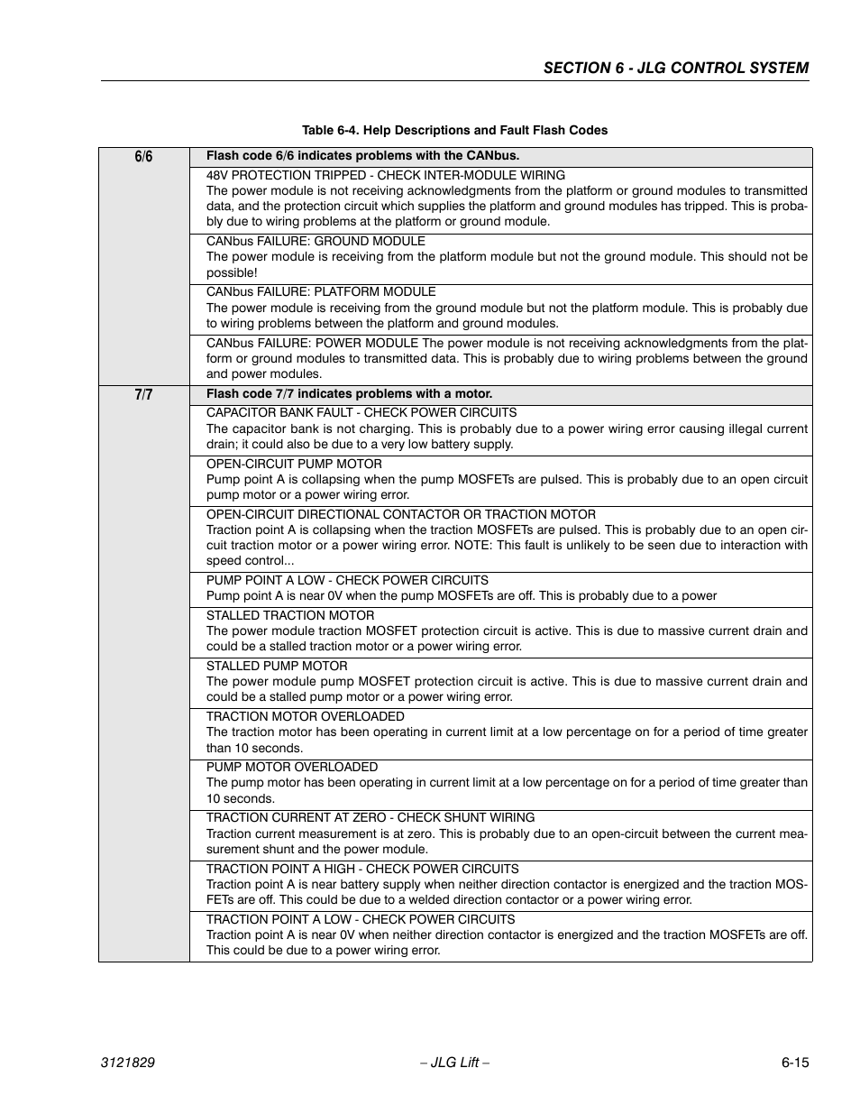 JLG M450 Service Manual User Manual | Page 193 / 256