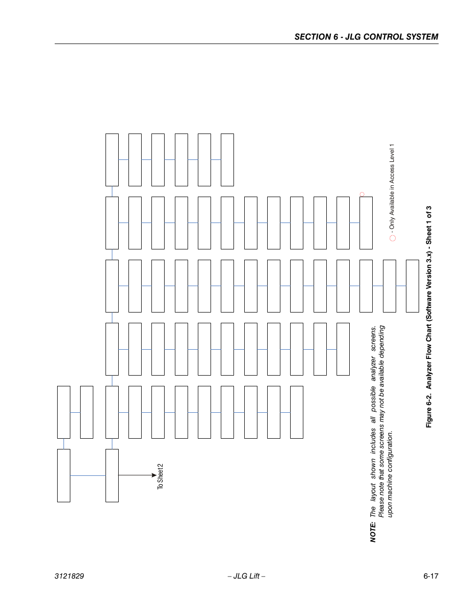 JLG M450 Service Manual User Manual | Page 195 / 256