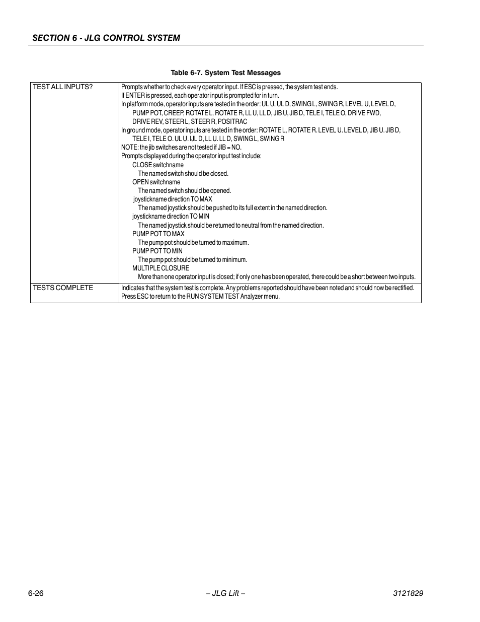 JLG M450 Service Manual User Manual | Page 204 / 256