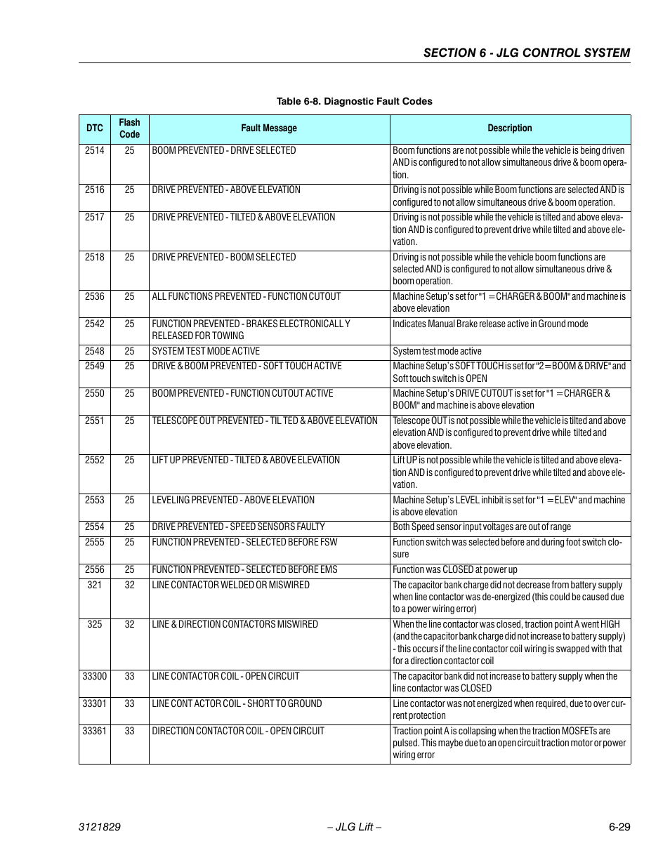 JLG M450 Service Manual User Manual | Page 207 / 256