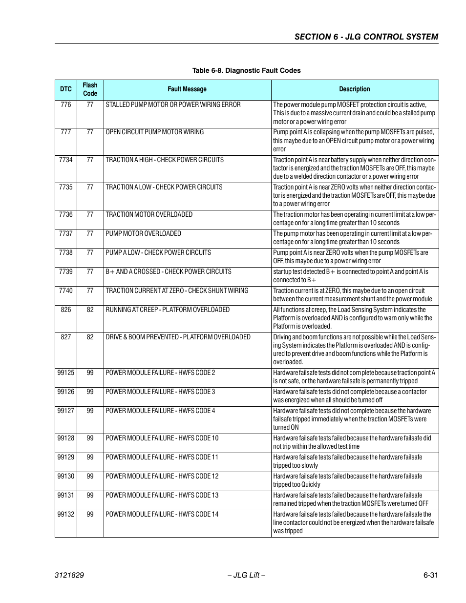 JLG M450 Service Manual User Manual | Page 209 / 256