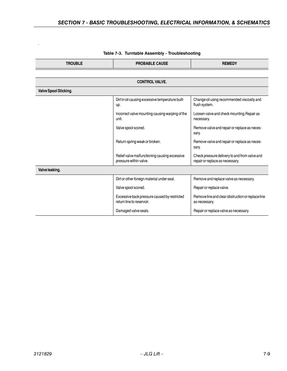 Turntable assembly - troubleshooting -9 | JLG M450 Service Manual User Manual | Page 219 / 256