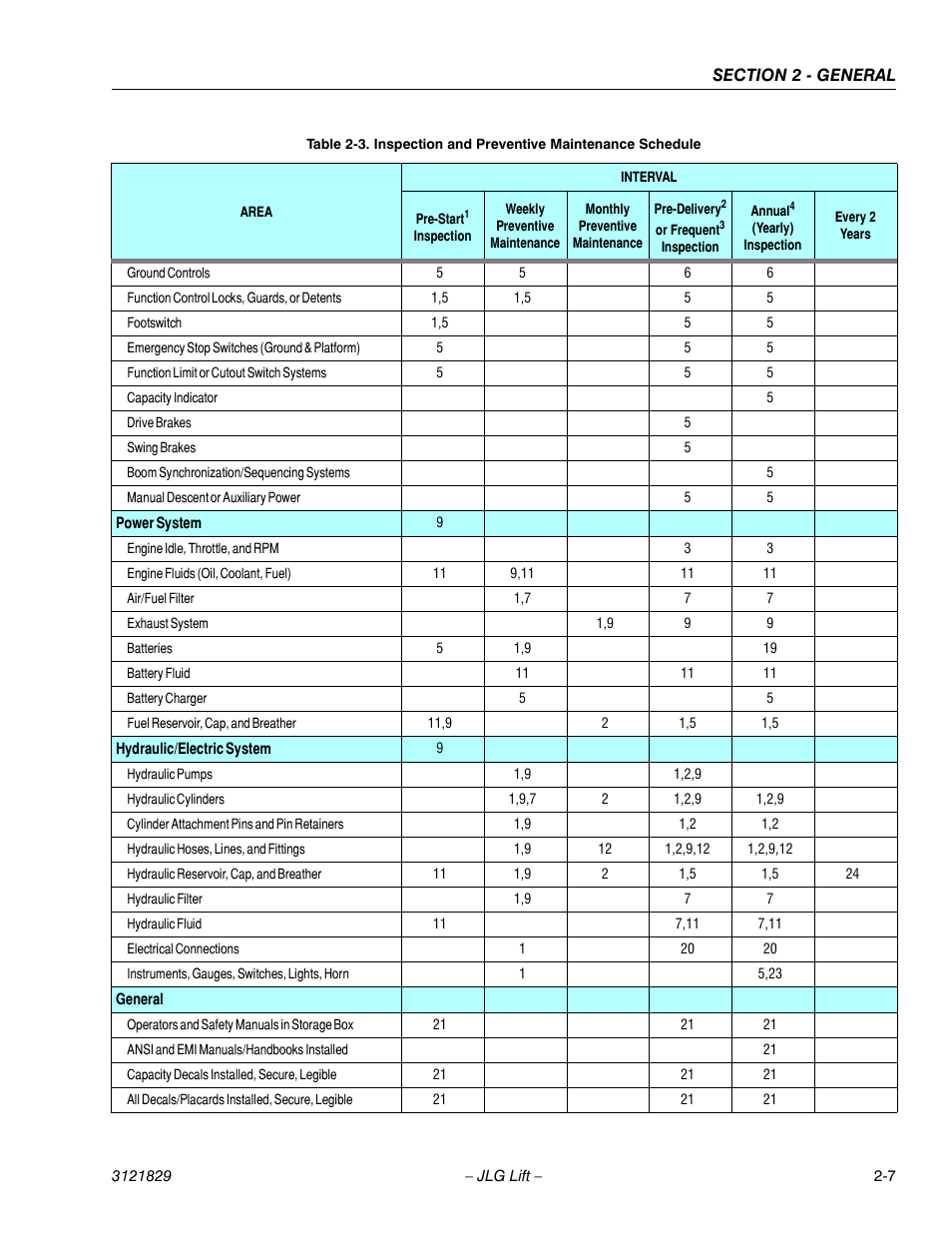JLG M450 Service Manual User Manual | Page 37 / 256