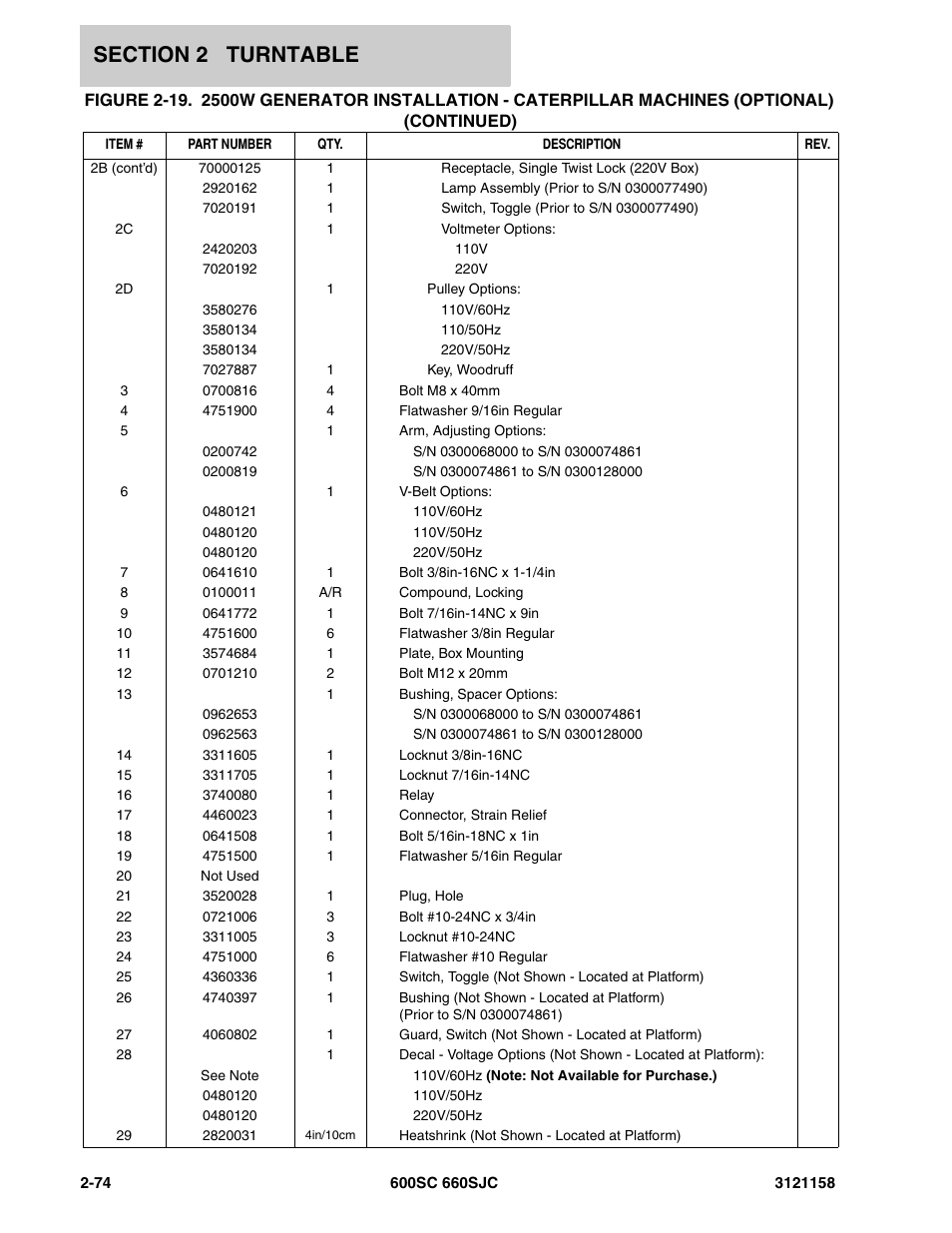 JLG 600SC_660SJC Parts Manual User Manual | Page 100 / 266