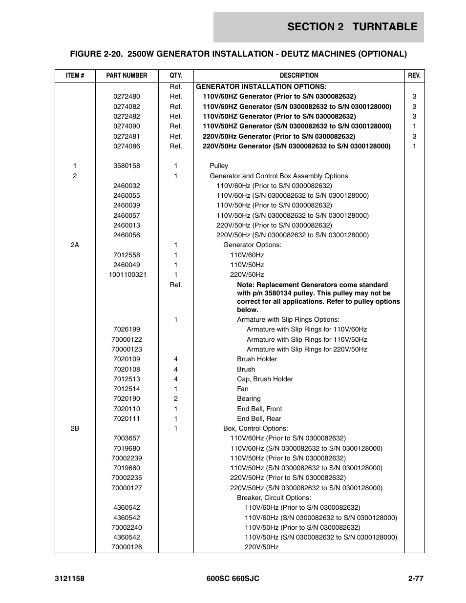 JLG 600SC_660SJC Parts Manual User Manual | Page 103 / 266