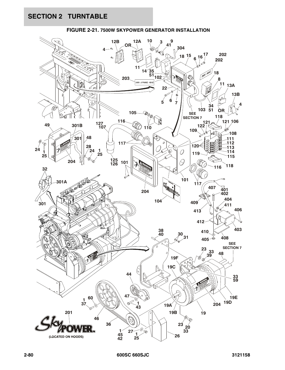 Figure 2-21. 7500w skypower generator installation | JLG 600SC_660SJC Parts Manual User Manual | Page 106 / 266