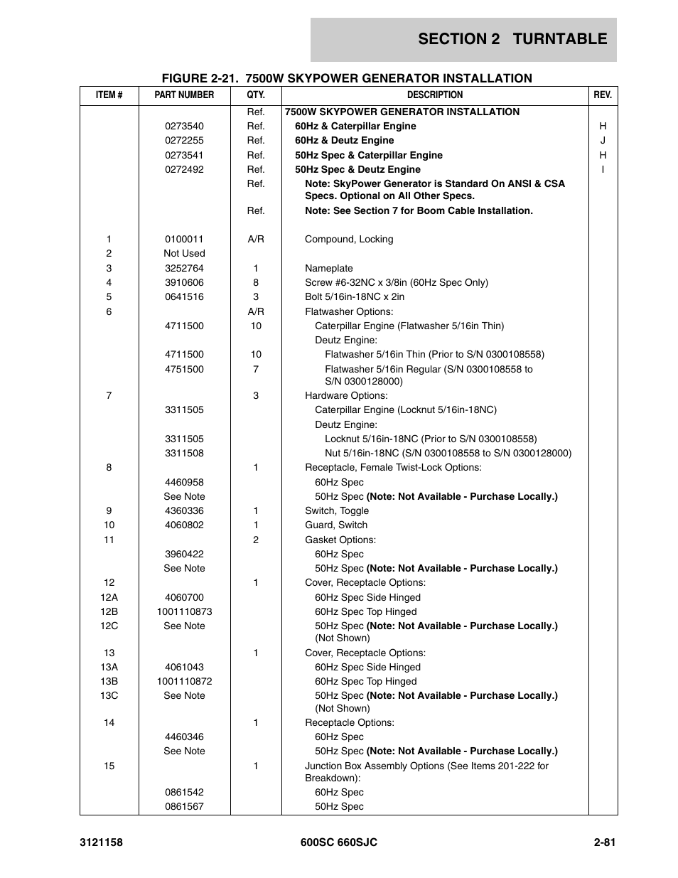 JLG 600SC_660SJC Parts Manual User Manual | Page 107 / 266