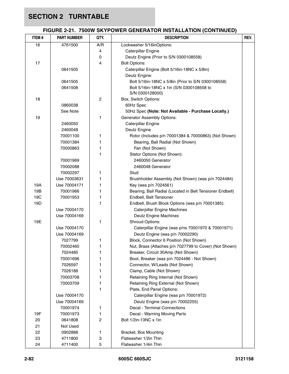 JLG 600SC_660SJC Parts Manual User Manual | Page 108 / 266