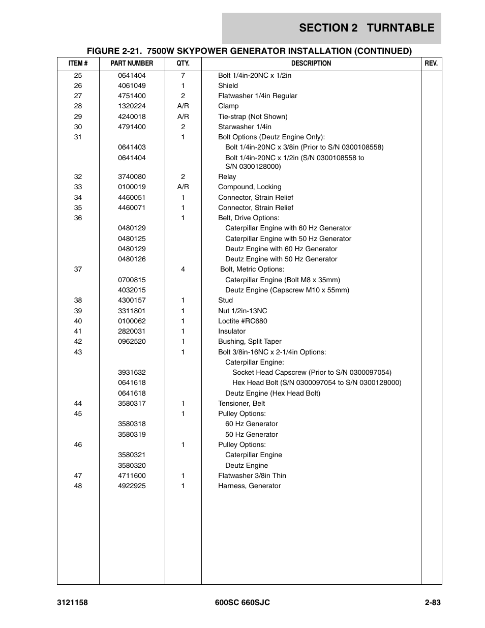 JLG 600SC_660SJC Parts Manual User Manual | Page 109 / 266