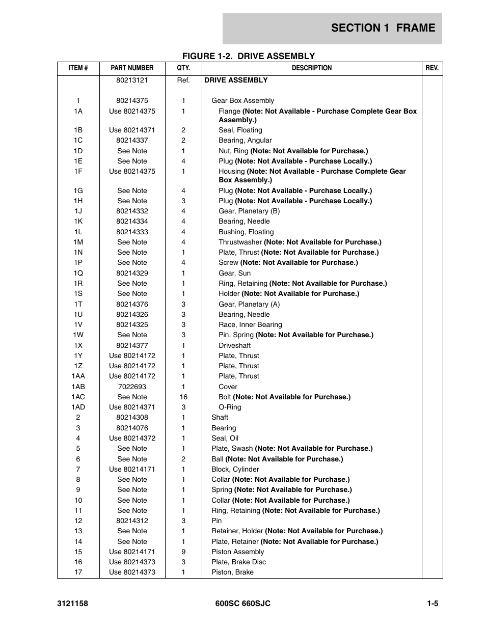 JLG 600SC_660SJC Parts Manual User Manual | Page 11 / 266