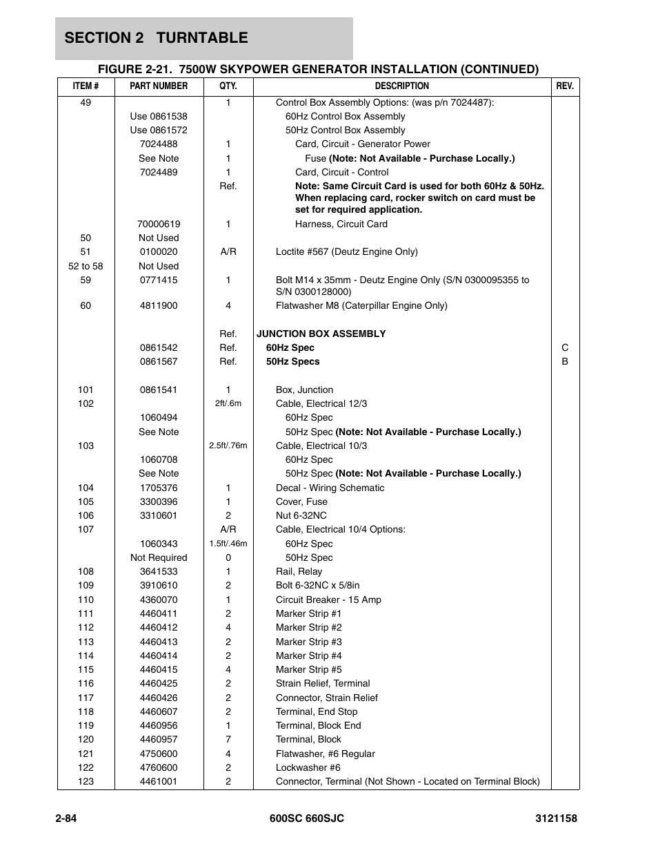 JLG 600SC_660SJC Parts Manual User Manual | Page 110 / 266