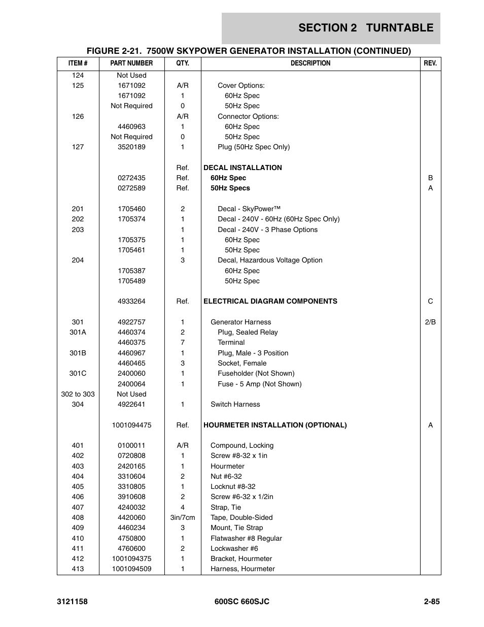 JLG 600SC_660SJC Parts Manual User Manual | Page 111 / 266