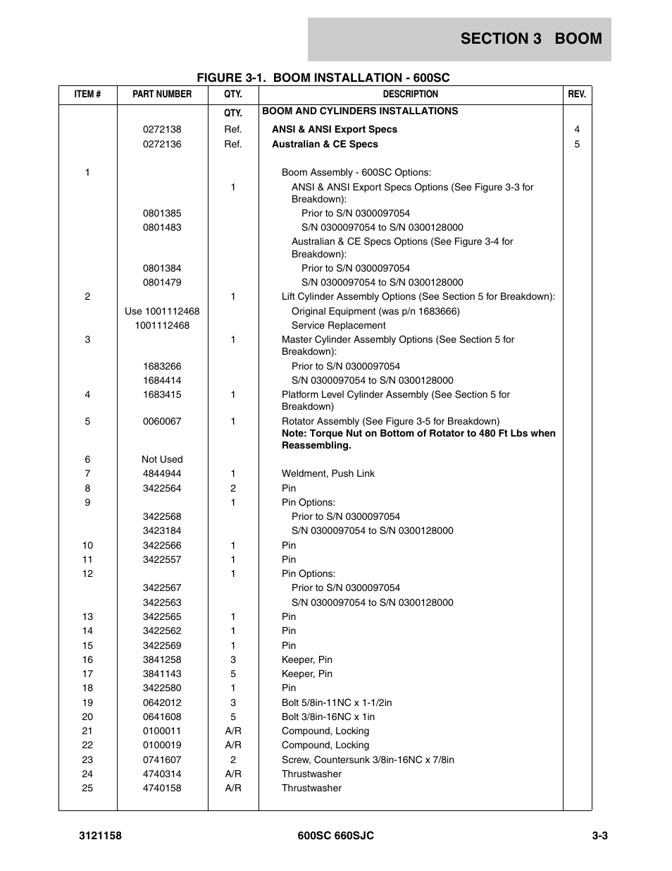 JLG 600SC_660SJC Parts Manual User Manual | Page 115 / 266