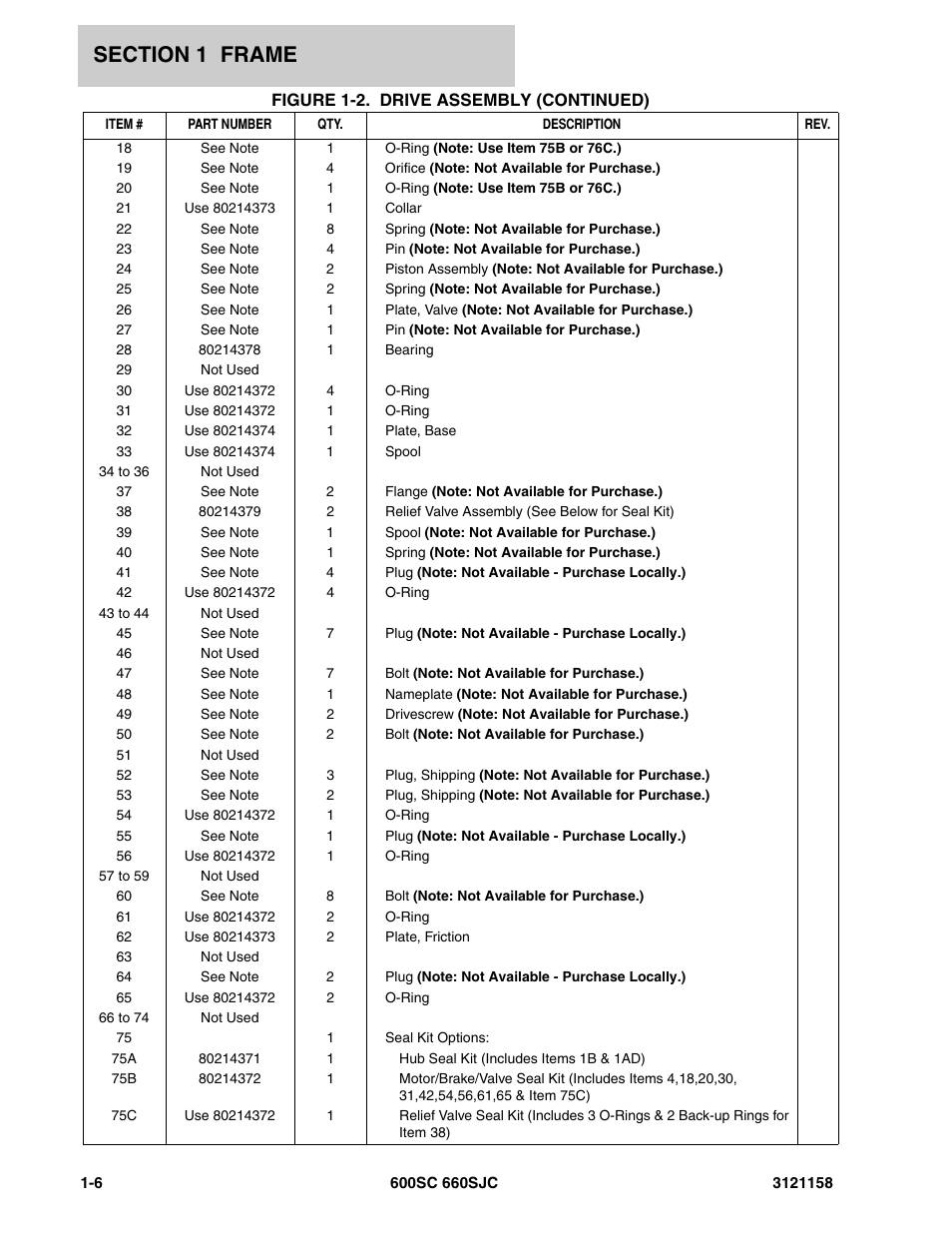 JLG 600SC_660SJC Parts Manual User Manual | Page 12 / 266