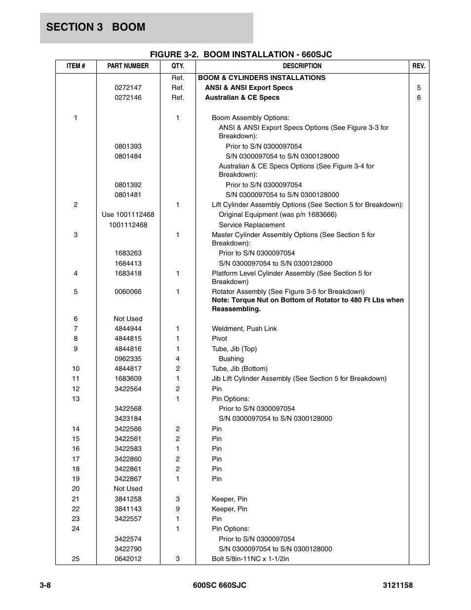 JLG 600SC_660SJC Parts Manual User Manual | Page 120 / 266