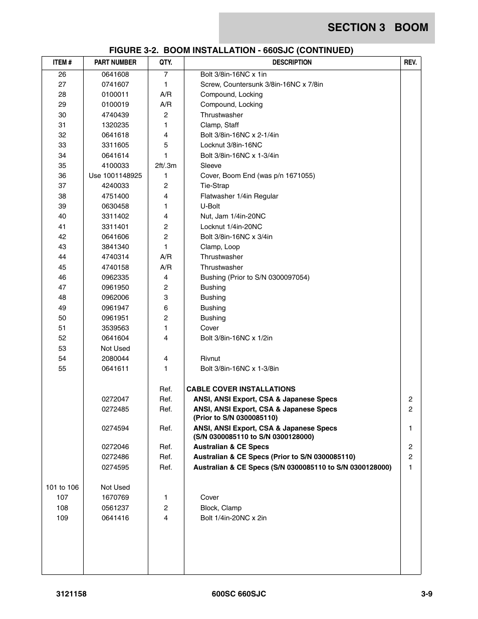 JLG 600SC_660SJC Parts Manual User Manual | Page 121 / 266