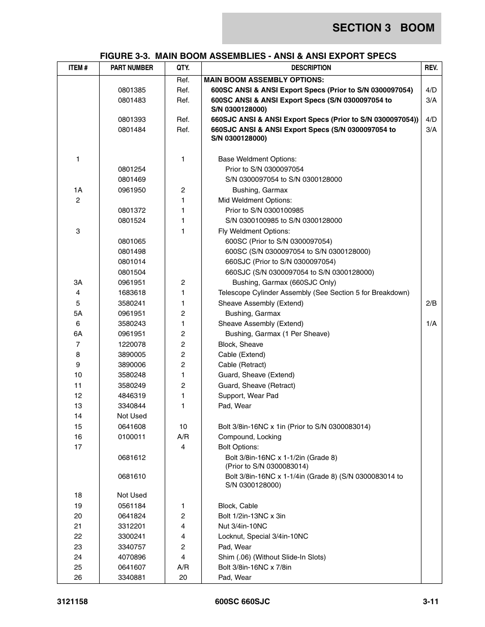 JLG 600SC_660SJC Parts Manual User Manual | Page 123 / 266