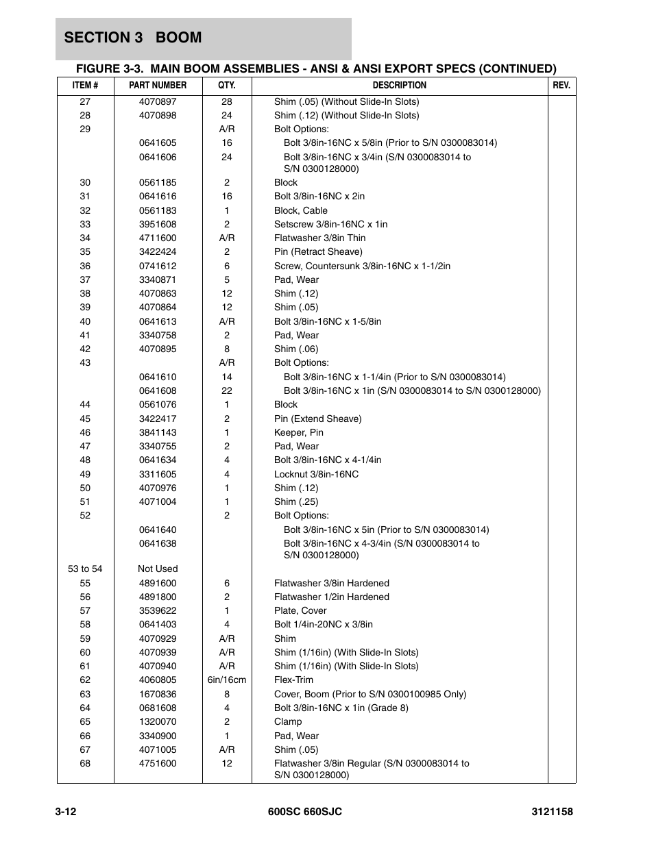 JLG 600SC_660SJC Parts Manual User Manual | Page 124 / 266