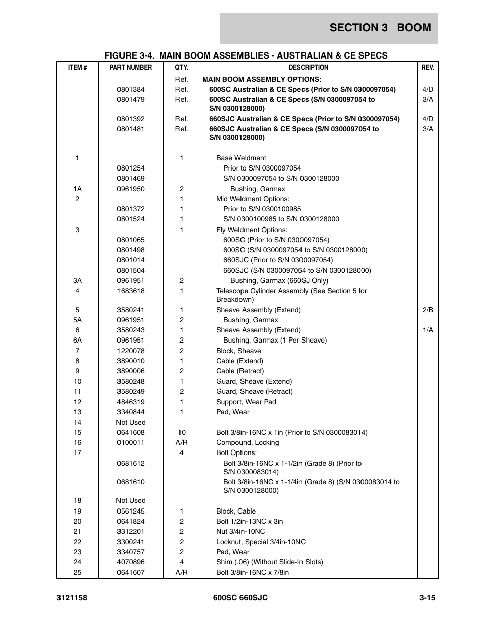 JLG 600SC_660SJC Parts Manual User Manual | Page 127 / 266