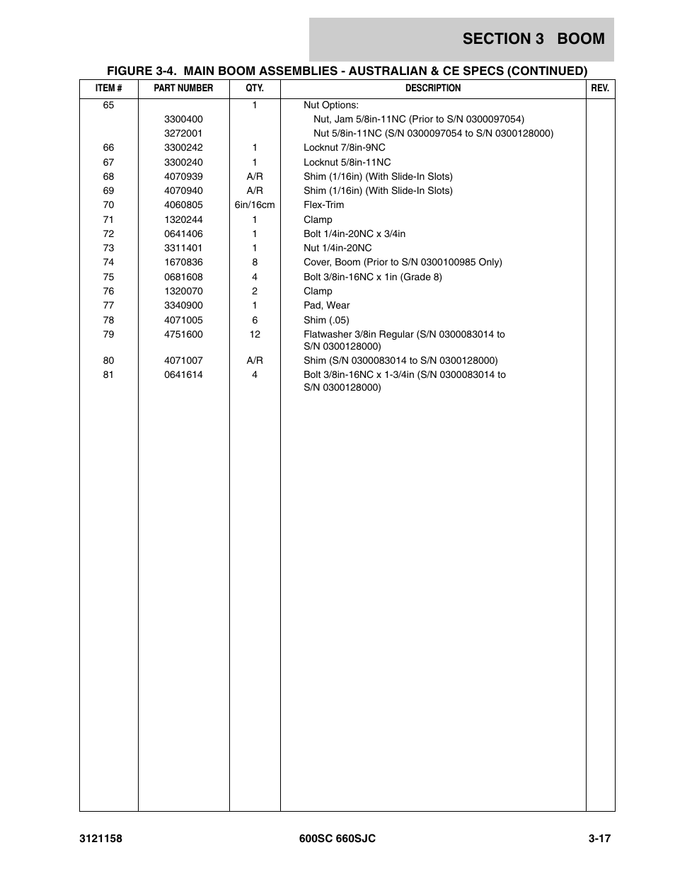 JLG 600SC_660SJC Parts Manual User Manual | Page 129 / 266