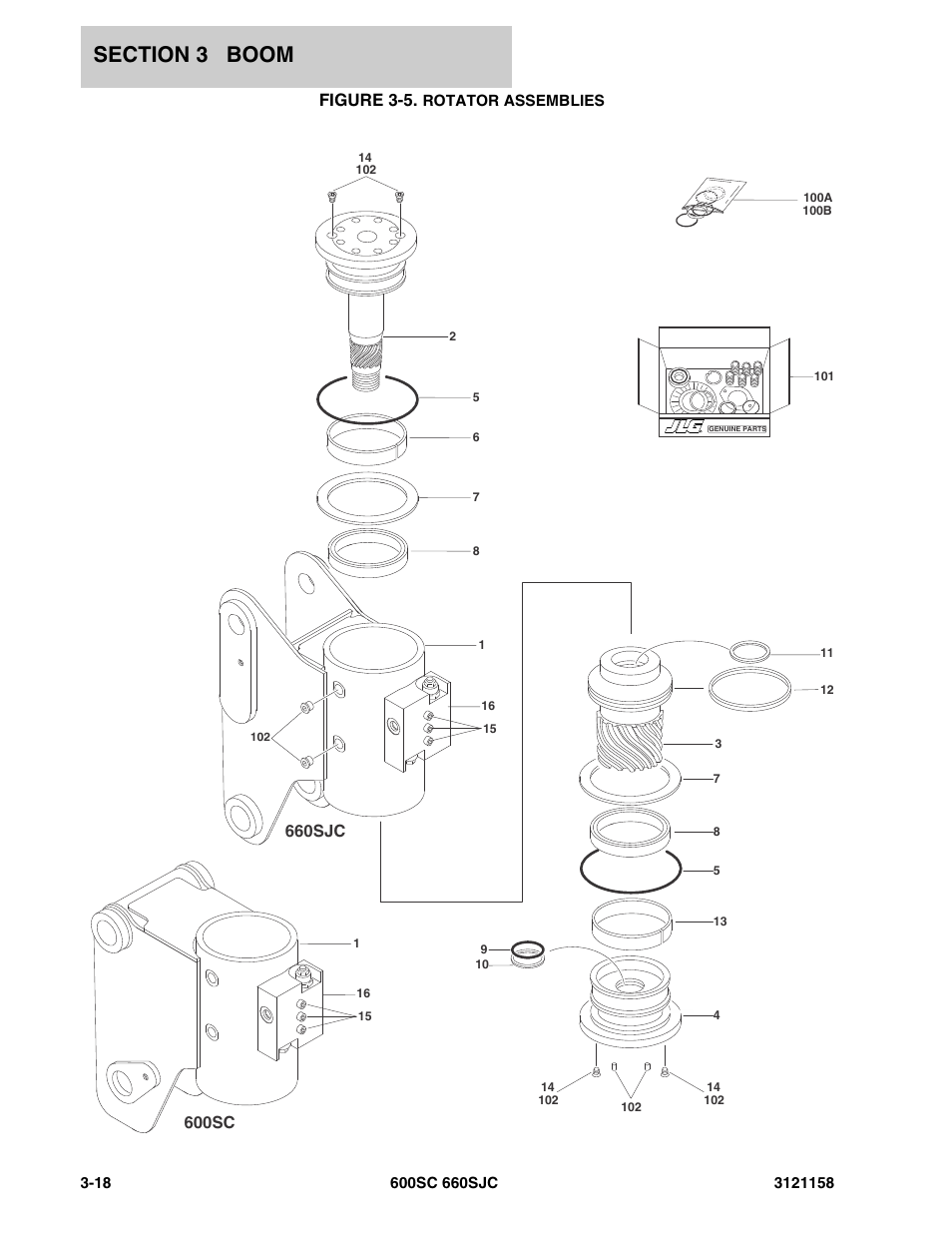 Figure 3-5. rotator assemblies, Figure 3-5, 600sc | 660sjc | JLG 600SC_660SJC Parts Manual User Manual | Page 130 / 266