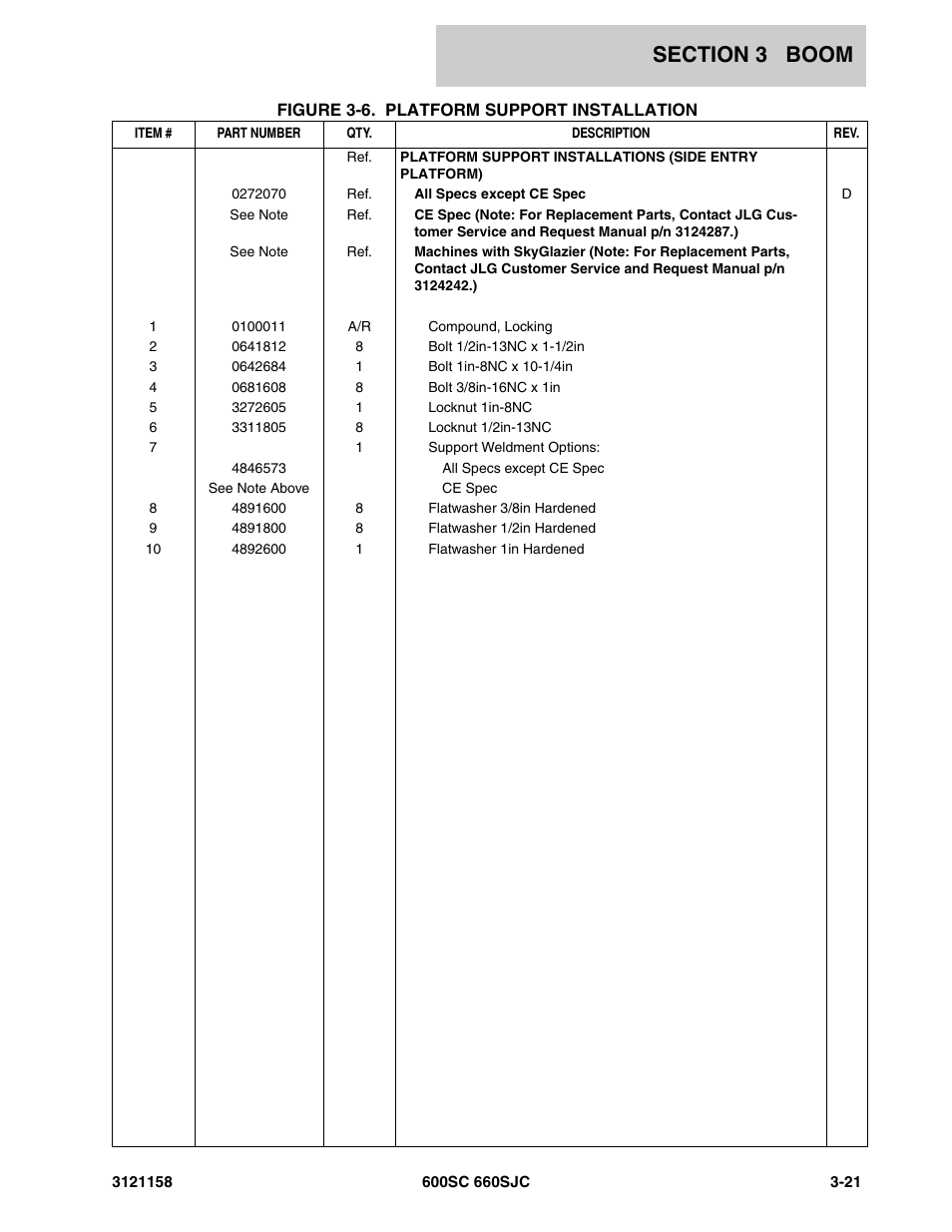 JLG 600SC_660SJC Parts Manual User Manual | Page 133 / 266