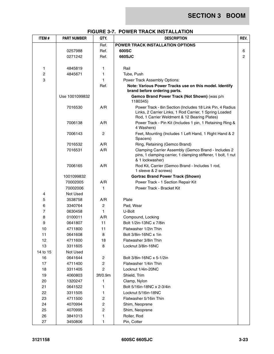 JLG 600SC_660SJC Parts Manual User Manual | Page 135 / 266