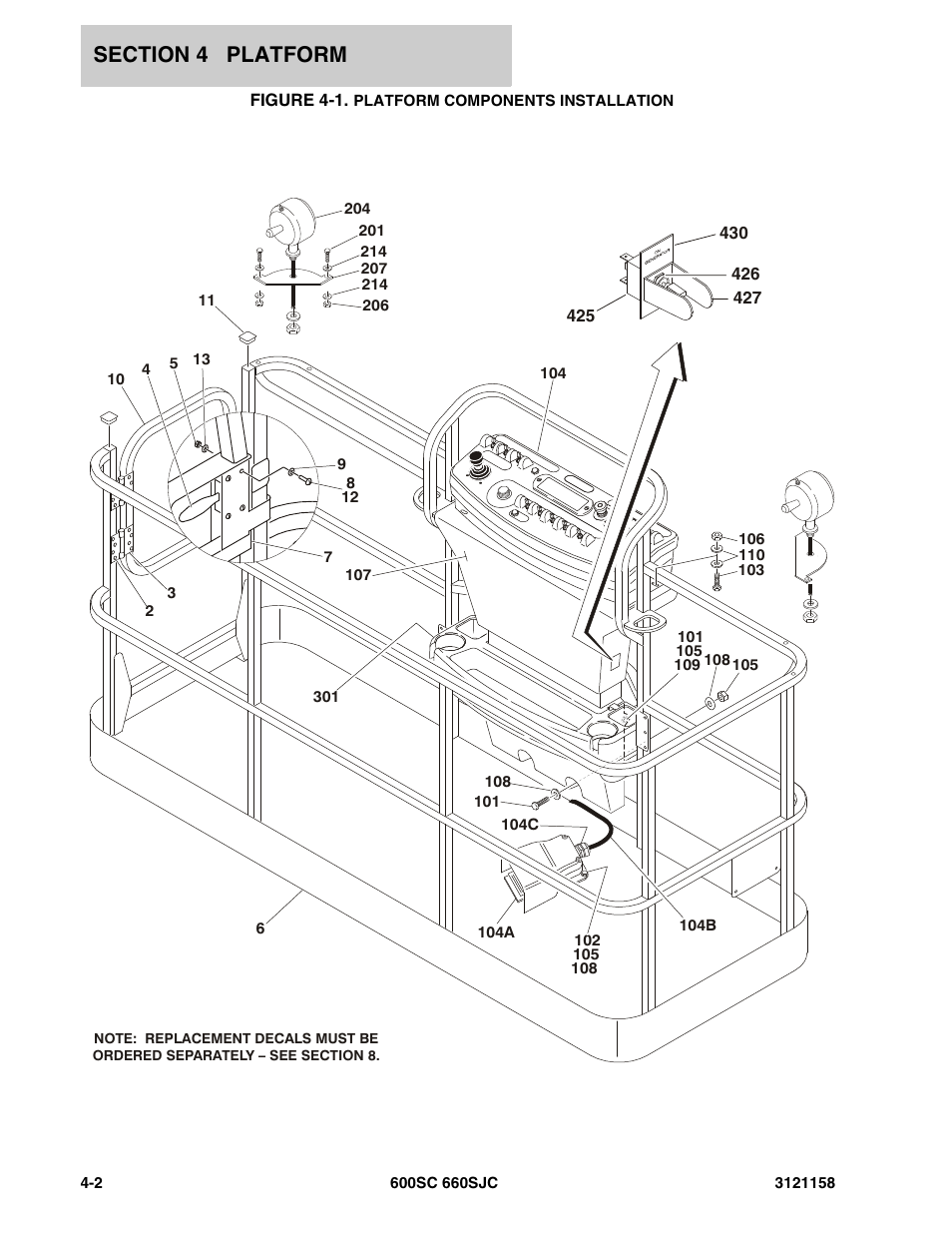 Figure 4-1. platform components installation | JLG 600SC_660SJC Parts Manual User Manual | Page 138 / 266