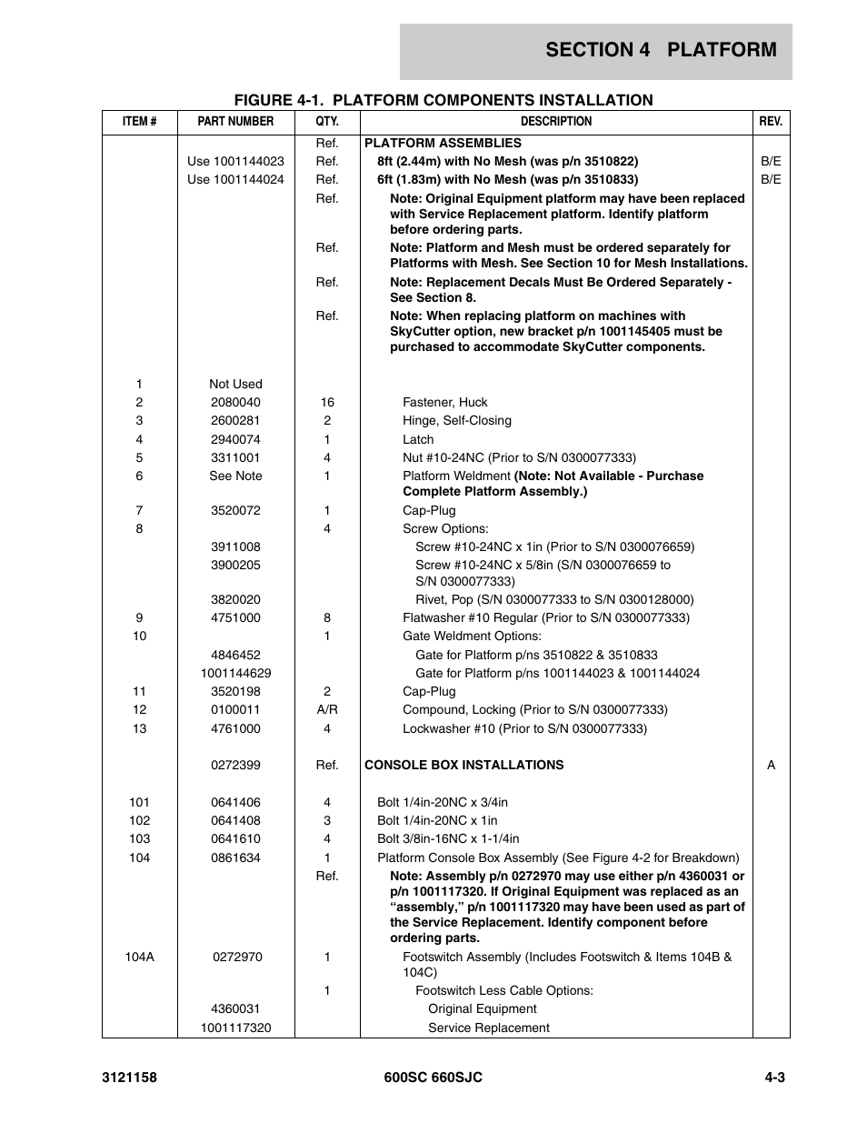 JLG 600SC_660SJC Parts Manual User Manual | Page 139 / 266