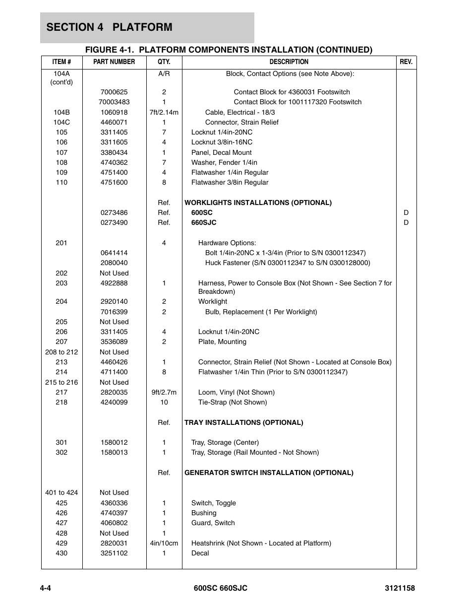 JLG 600SC_660SJC Parts Manual User Manual | Page 140 / 266