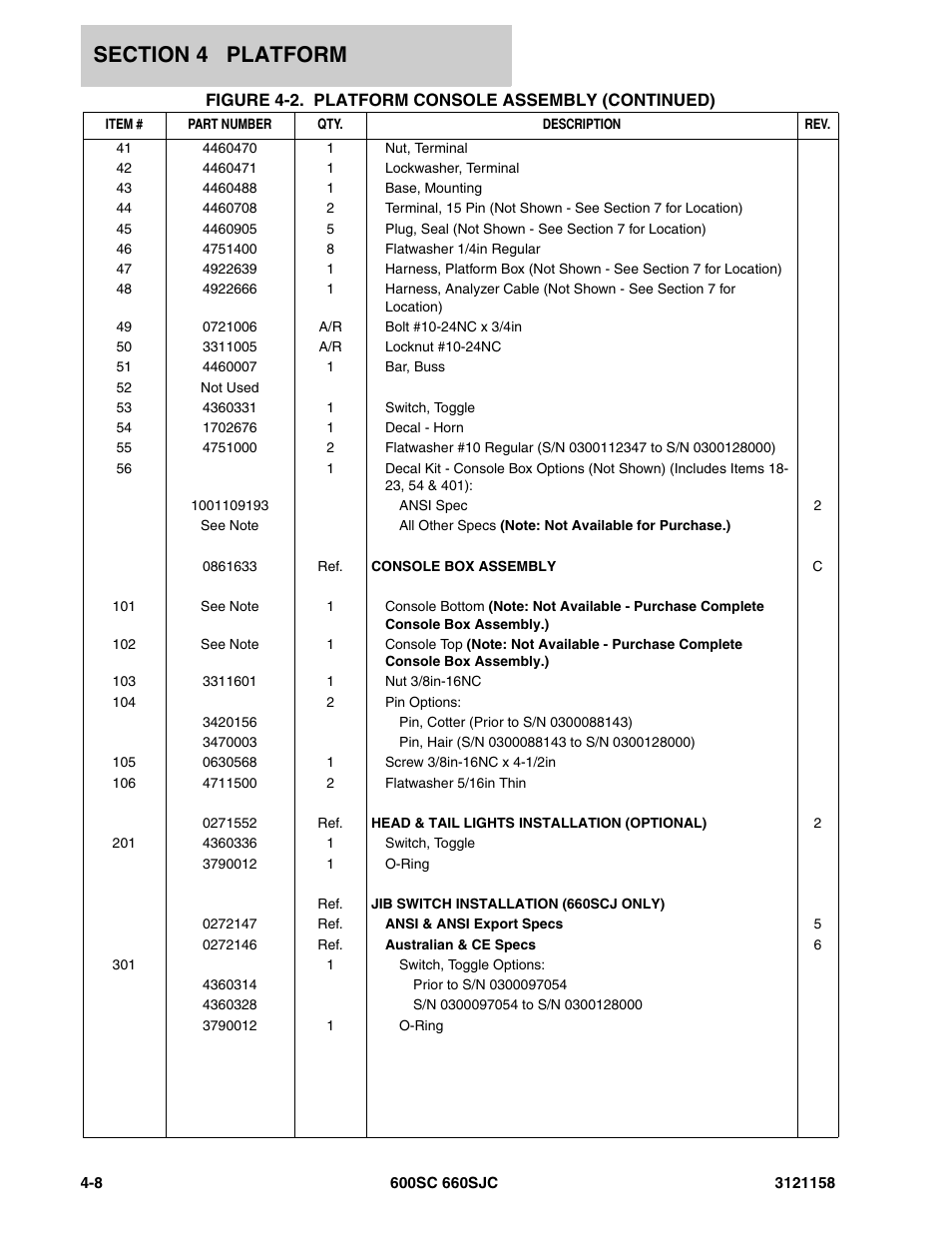 JLG 600SC_660SJC Parts Manual User Manual | Page 144 / 266