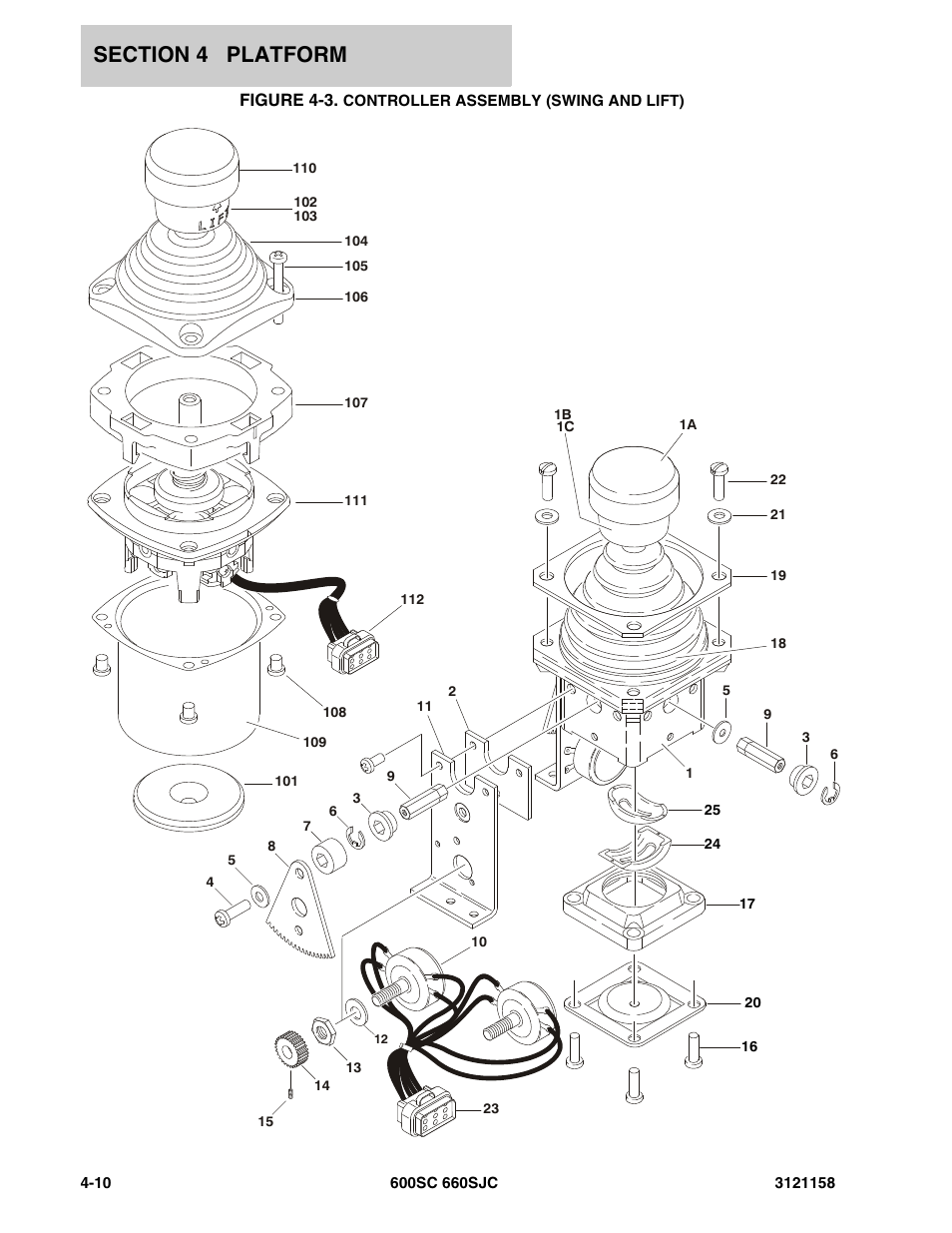 Figure 4-3. controller assembly (swing and lift) | JLG 600SC_660SJC Parts Manual User Manual | Page 146 / 266