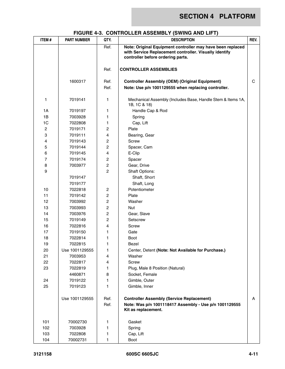 JLG 600SC_660SJC Parts Manual User Manual | Page 147 / 266