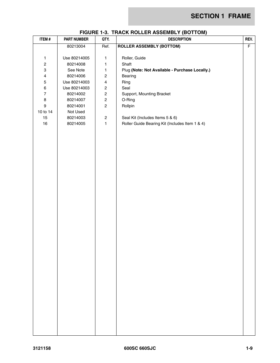 JLG 600SC_660SJC Parts Manual User Manual | Page 15 / 266