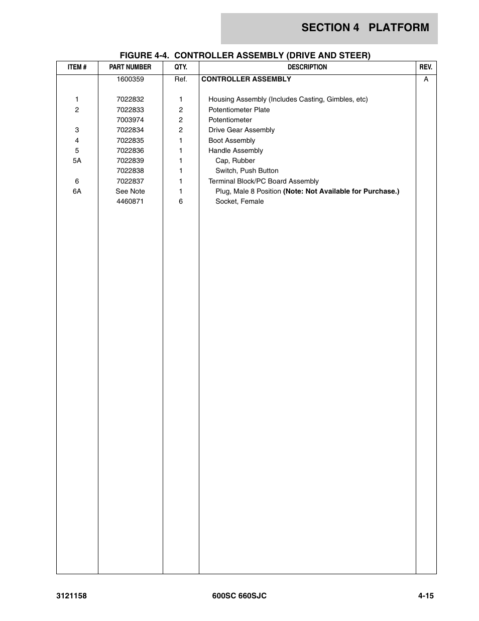 JLG 600SC_660SJC Parts Manual User Manual | Page 151 / 266