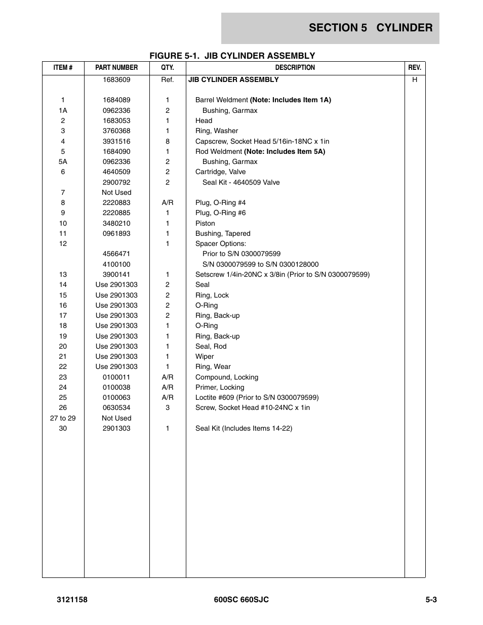 JLG 600SC_660SJC Parts Manual User Manual | Page 155 / 266