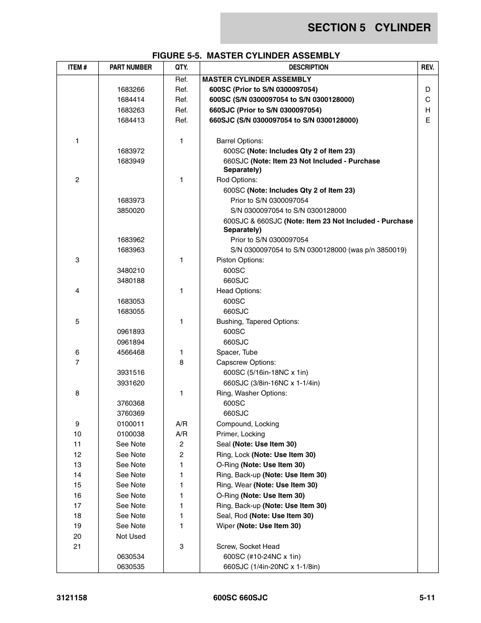 JLG 600SC_660SJC Parts Manual User Manual | Page 163 / 266