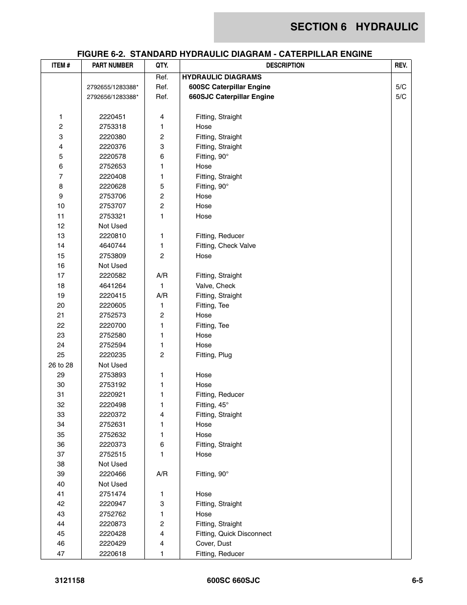 JLG 600SC_660SJC Parts Manual User Manual | Page 173 / 266