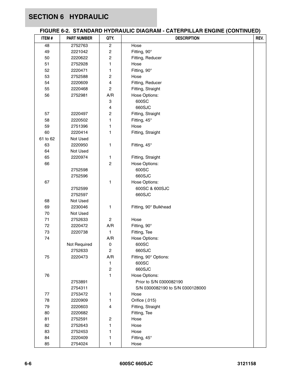 JLG 600SC_660SJC Parts Manual User Manual | Page 174 / 266