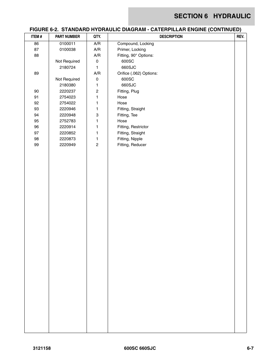 JLG 600SC_660SJC Parts Manual User Manual | Page 175 / 266