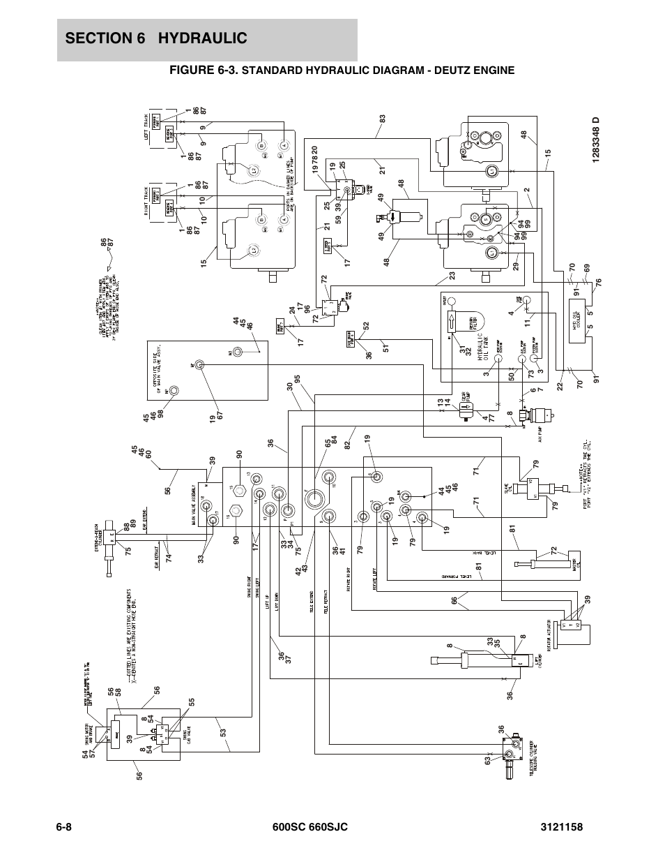 Figure 6-3, Standard hydraulic diagram - deutz engine | JLG 600SC_660SJC Parts Manual User Manual | Page 176 / 266