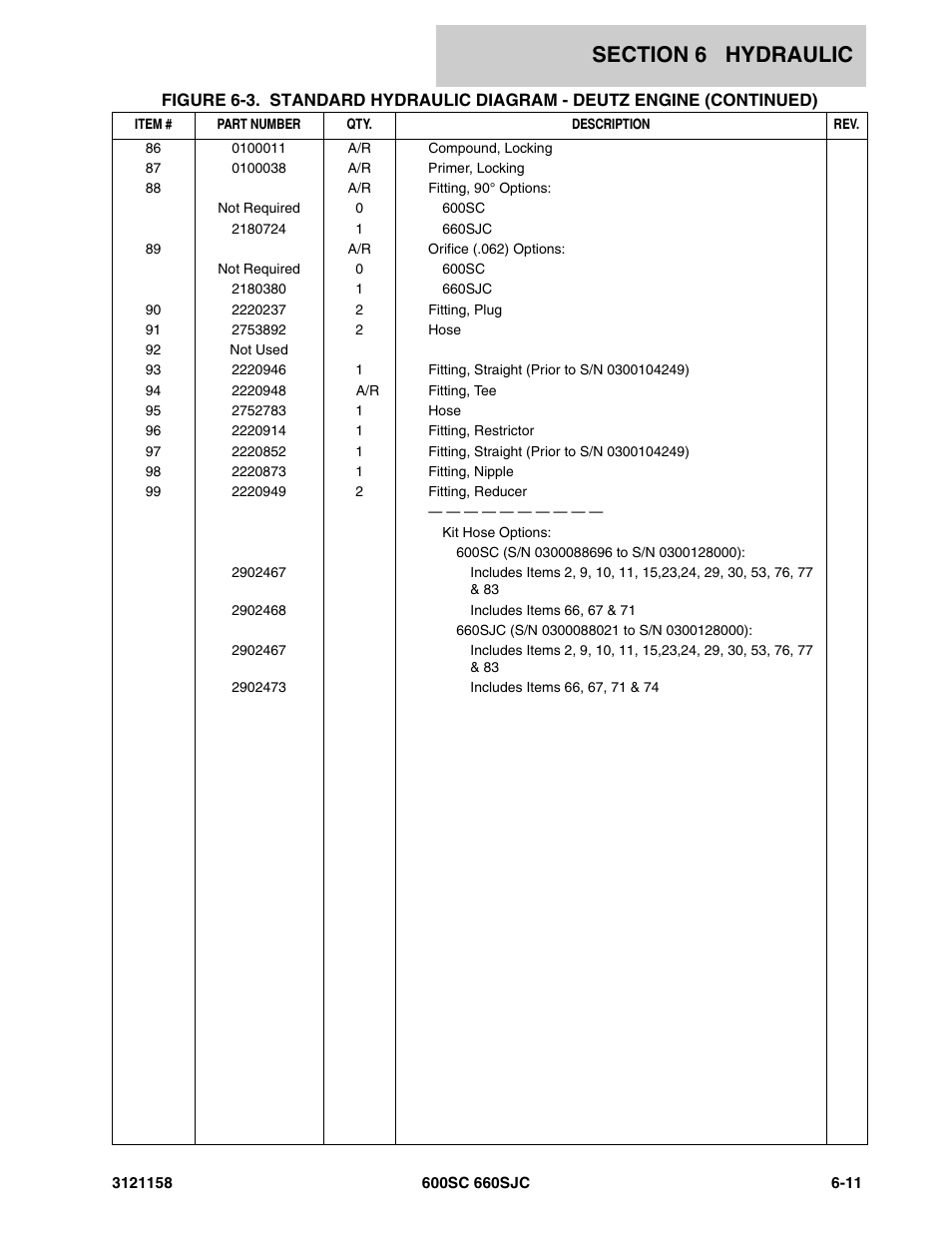 JLG 600SC_660SJC Parts Manual User Manual | Page 179 / 266