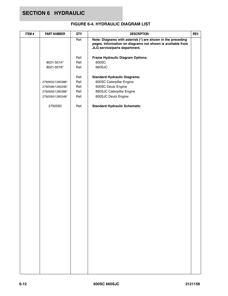 Figure 6-4. hydraulic diagram list | JLG 600SC_660SJC Parts Manual User Manual | Page 180 / 266