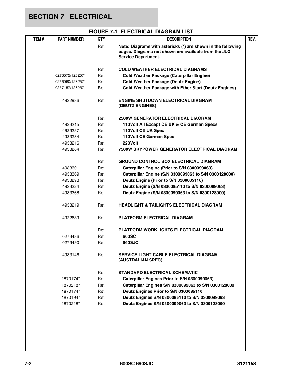 Figure 7-1. electrical diagram list, Electrical di | JLG 600SC_660SJC Parts Manual User Manual | Page 182 / 266